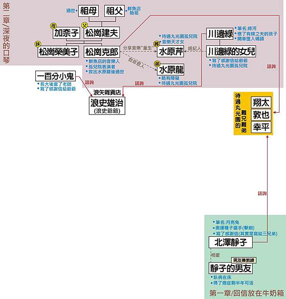 0223-3cdr-2.jpg