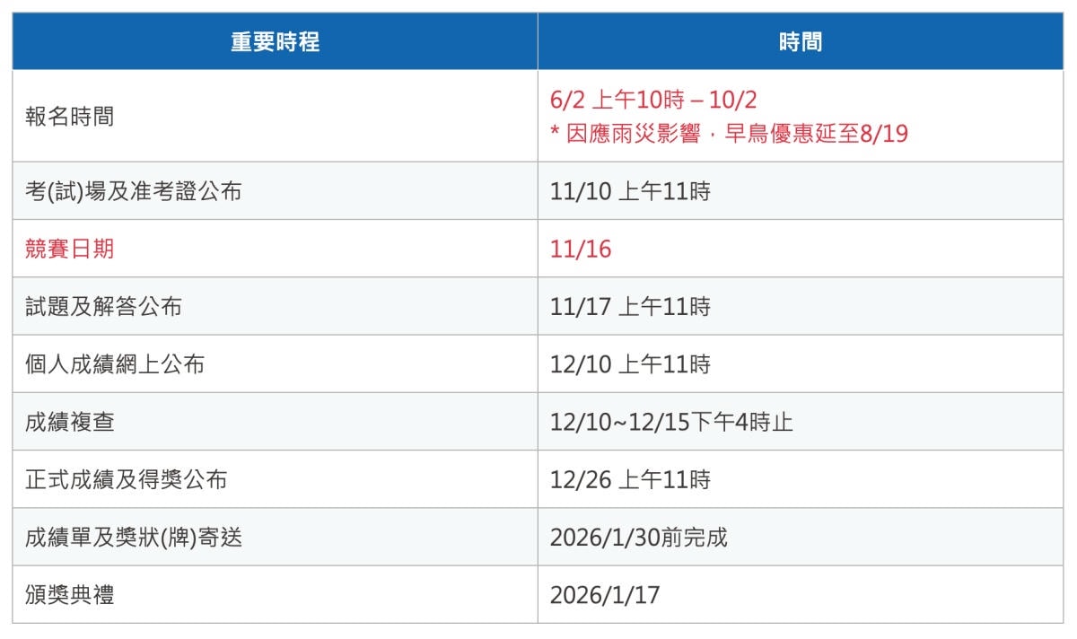 2025卓越盃全國競賽|家有小學生現在報名享早鳥優惠現省0 - 第2張圖