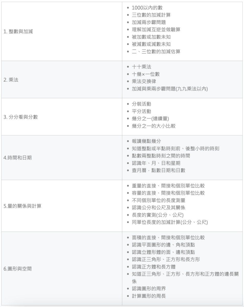 2025卓越盃全國競賽|家有小學生現在報名享早鳥優惠現省0 - 第5張圖