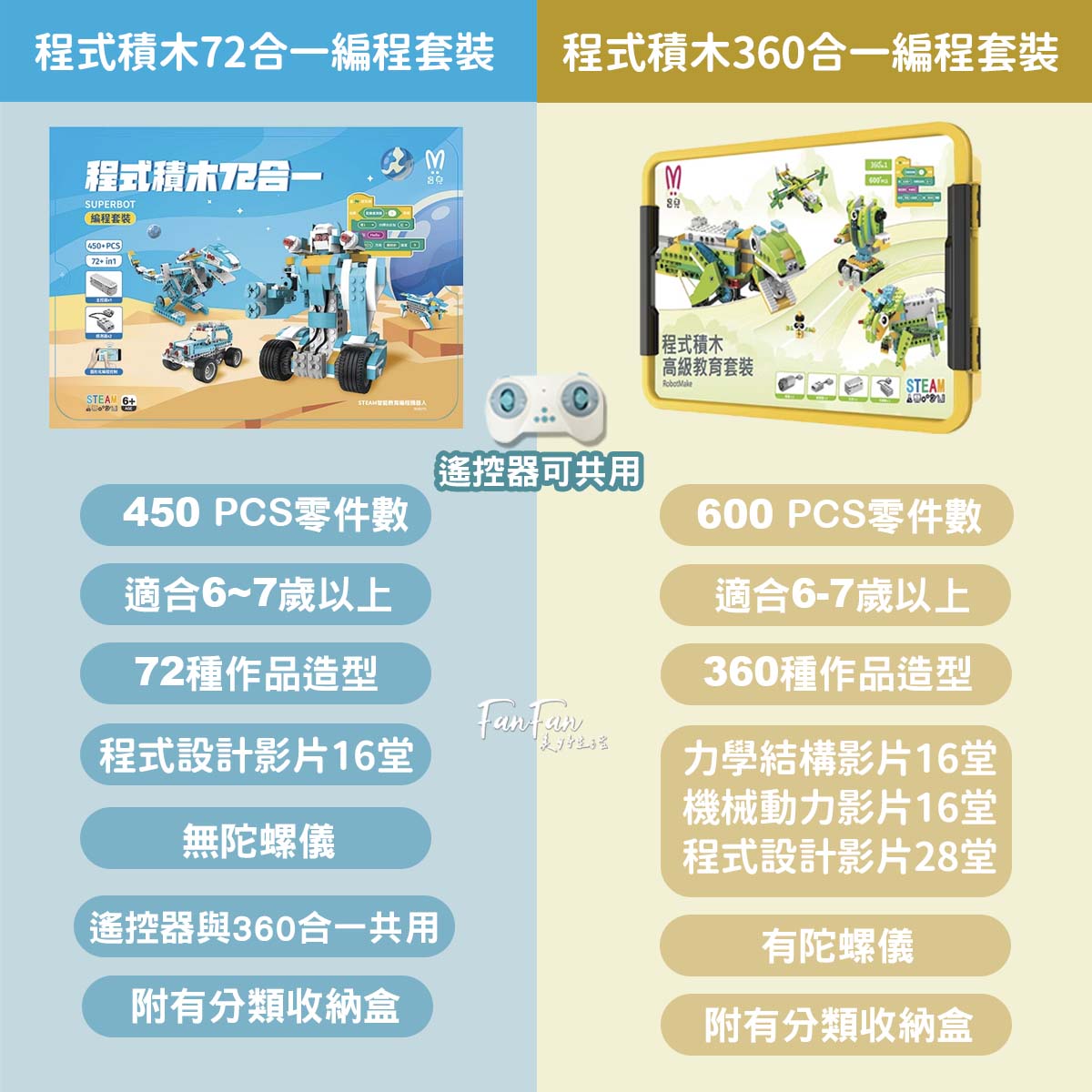程式積木編程玩具推薦|AI世代必備的入門編程STEAM玩具!程式積木360合一編程套裝與72合一編程套裝,搭建會動會走的樂高機器人,在家也能玩樂高積木學科學及基礎編程! - 第1張圖 程式積木編程玩具推薦|AI世代必備的入門編程STEAM玩具!程式積木360合一編程套裝與72合一編程套裝,搭建會動會走的樂高機器人,在家也能玩樂高積木學科學及基礎編程!