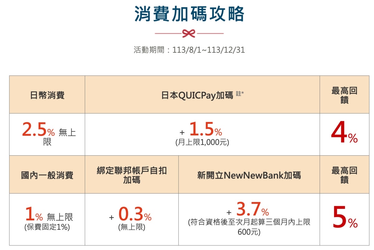 聯邦 刷 日 幣 匯率 (99) 사진