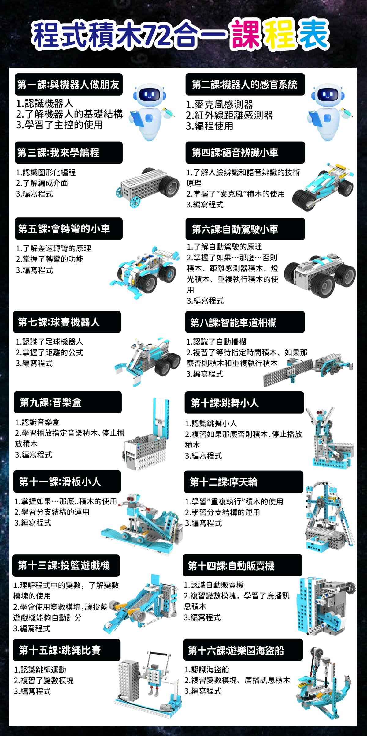 程式積木編程玩具推薦|AI世代必備的入門編程STEAM玩具!程式積木360合一編程套裝與72合一編程套裝,搭建會動會走的樂高機器人,在家也能玩樂高積木學科學及基礎編程! - 第29張圖 程式積木編程玩具推薦|AI世代必備的入門編程STEAM玩具!程式積木360合一編程套裝與72合一編程套裝,搭建會動會走的樂高機器人,在家也能玩樂高積木學科學及基礎編程!