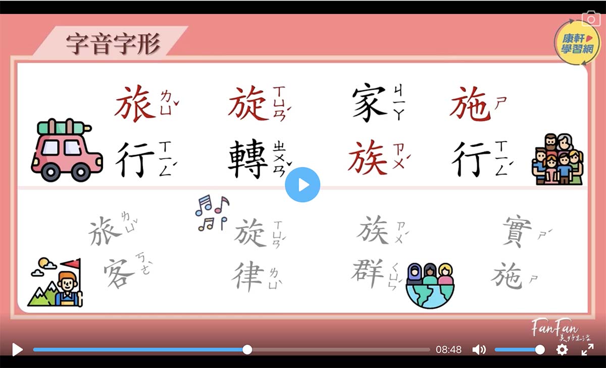 康軒學習網:每天15分鐘幫你抓重點補弱點!國小~國中生必備學習神器,可針對單科補強、系統化複習、即時解析、錯題整理超完整 - 第2張圖 康軒學習網:每天15分鐘幫你抓重點補弱點!國小~國中生必備學習神器,可針對單科補強、系統化複習、即時解析、錯題整理超完整