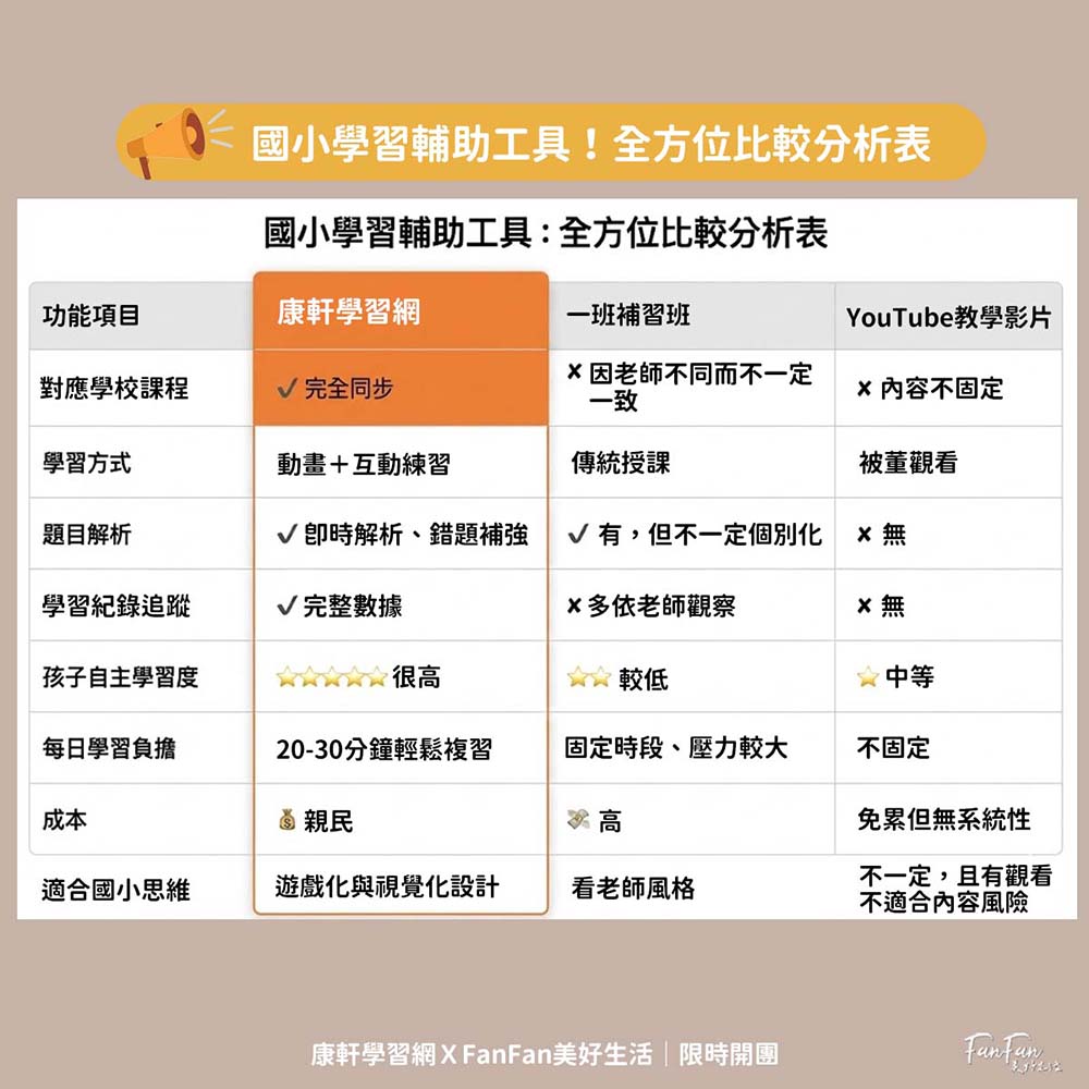 康軒學習網:每天15分鐘幫你抓重點補弱點!國小~國中生必備學習神器,可針對單科補強、系統化複習、即時解析、錯題整理超完整 - 第14張圖 康軒學習網:每天15分鐘幫你抓重點補弱點!國小~國中生必備學習神器,可針對單科補強、系統化複習、即時解析、錯題整理超完整