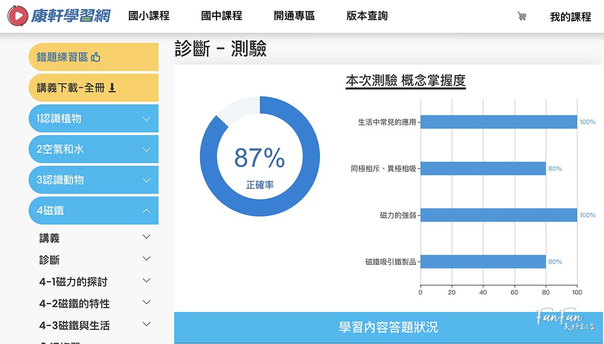 康軒學習網:每天15分鐘幫你抓重點補弱點!國小~國中生必備學習神器,可針對單科補強、系統化複習、即時解析、錯題整理超完整 - 第9張圖 康軒學習網:每天15分鐘幫你抓重點補弱點!國小~國中生必備學習神器,可針對單科補強、系統化複習、即時解析、錯題整理超完整